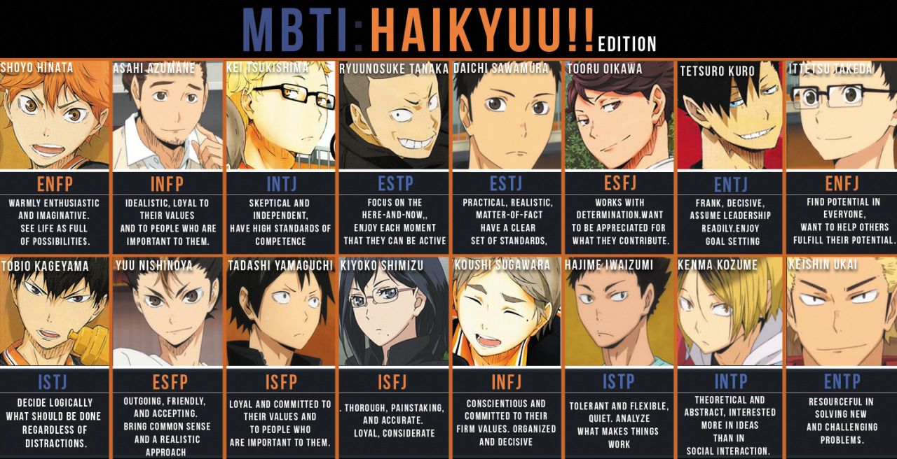 Featured image of post Enfp Characters Haikyuu