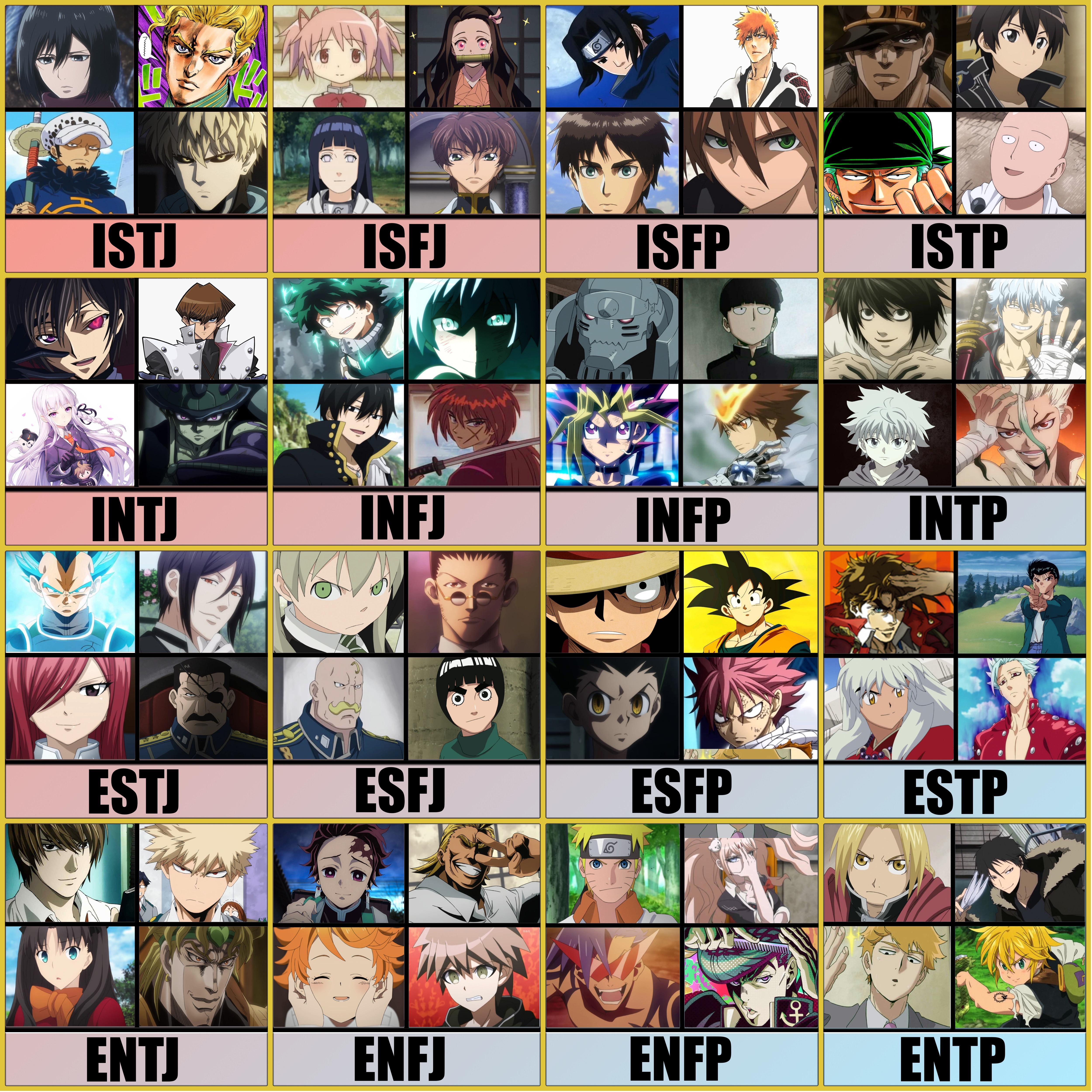 Featured image of post Enfp Characters Personality Database