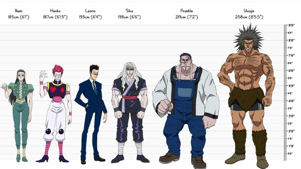 Featured image of post Hxh Characters Names