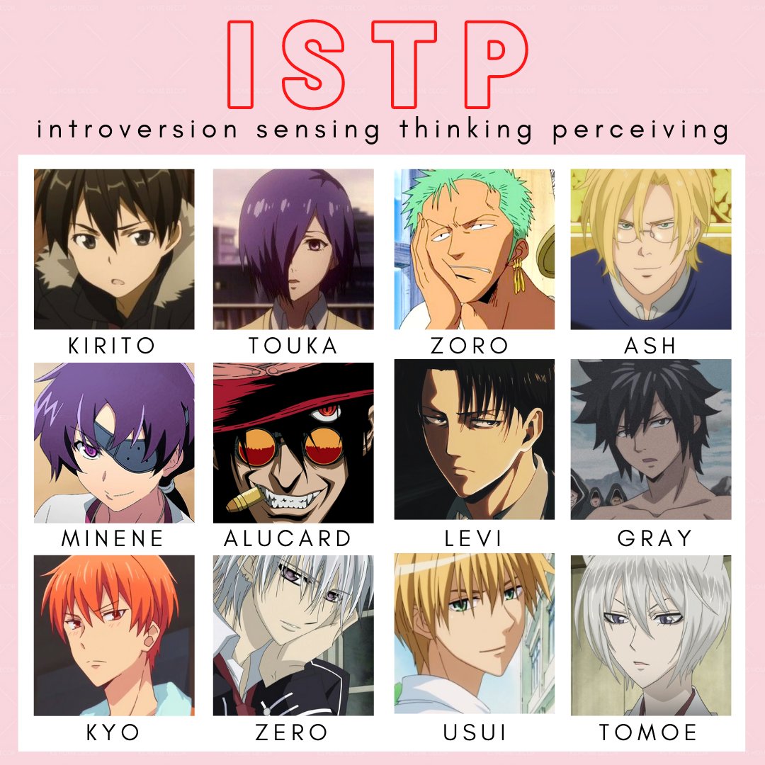 Featured image of post Istp Characters Anime